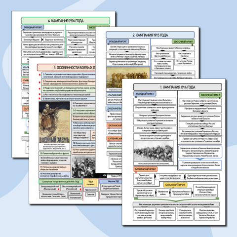 Первая мировая война. Боевые действия / Демонстрационные материалы (7 памяток). Часть 2