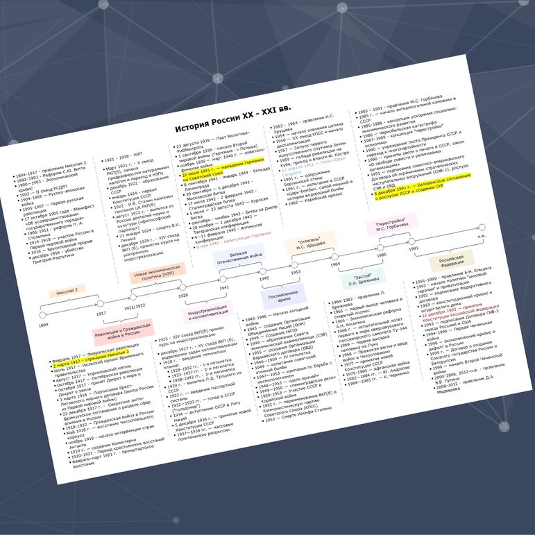 схема исторических событий на доске