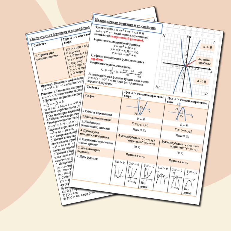 Памятка по алгебре "Квадратичная функция и ее свойства"