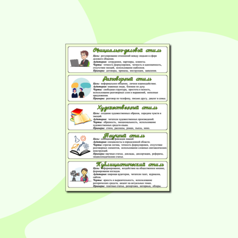 Стили речи (функциональные разновидности языка)