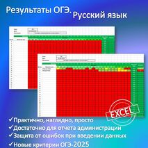 Таблица (шаблон Excel) для анализа ОГЭ по русскому языку