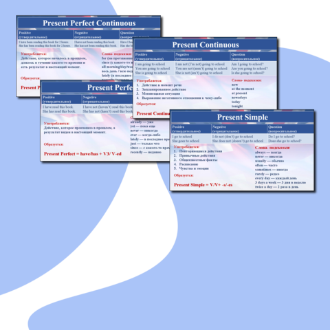 Презентация на тему ВРЕМЕНА АНГЛИЙСКОГО ЯЗЫКА