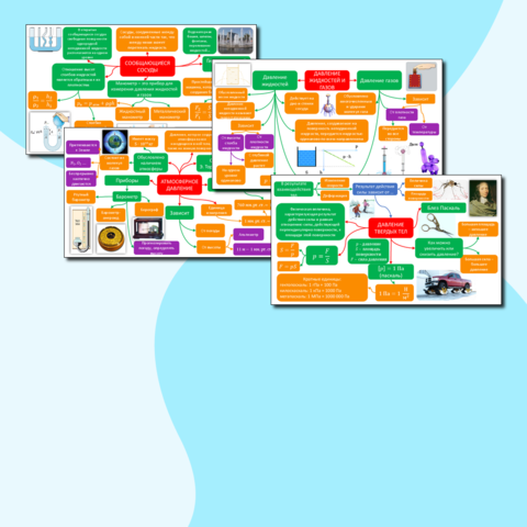 Ментальные карты для уроков физики по теме 