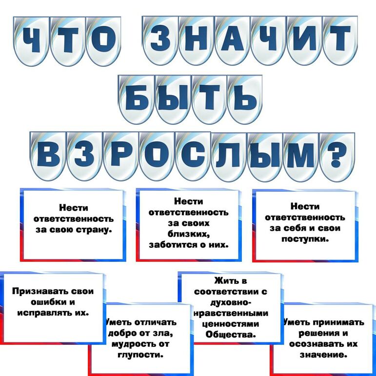 Что значит быть взрослым 1 класс конспект. Что значит быть взрослым 1 класс конспект