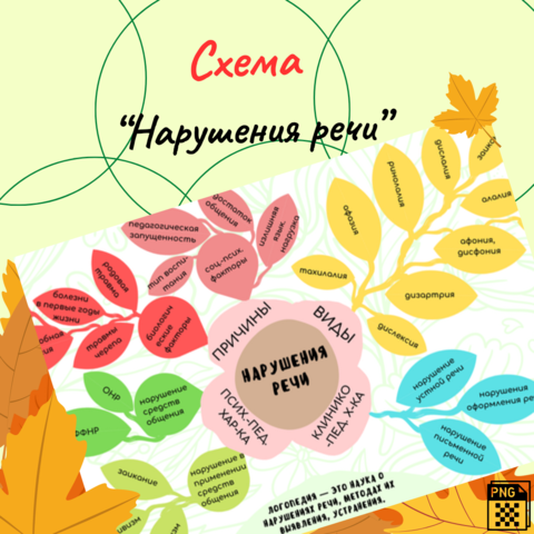 Схема 