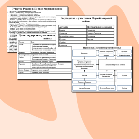 Презентация по истории 