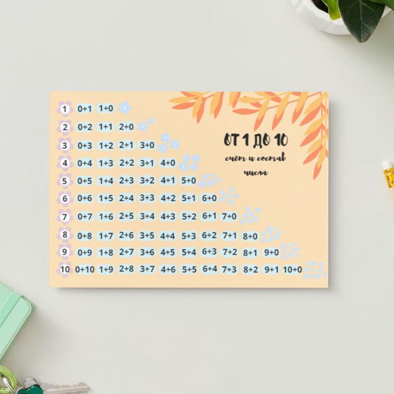 Обучающий плакат для начальной школы и детского сада 