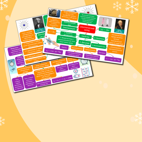 Ментальные карты к урокам физики по теме 